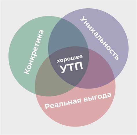 Продумайте уникальное предложение