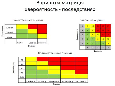 Проектирование и анализ рисков