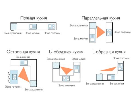 Проектирование и планировка рабочей зоны