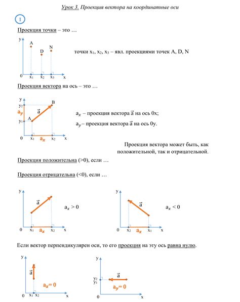 Проекция векторов на координатную ось