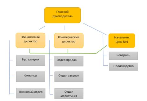 Прозрачность внутренней структуры компании