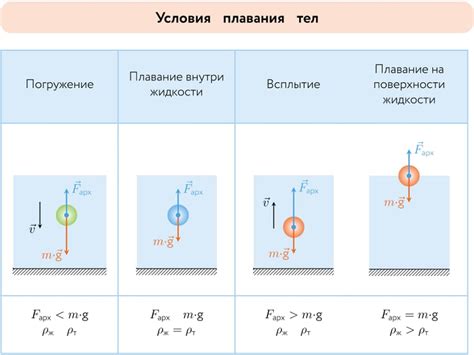 Прозрачность и плотность среды, в которой находится предмет