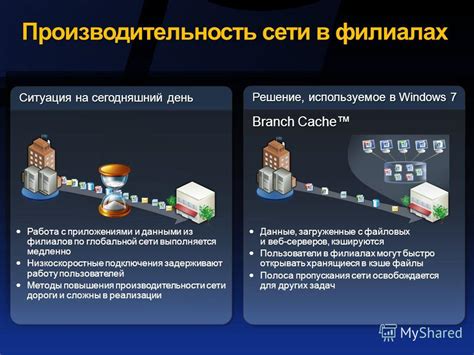 Производительность в работе с приложениями