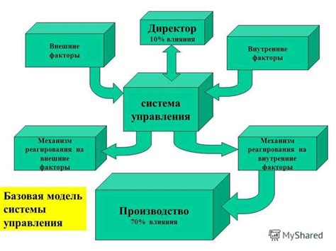 Производительность и устойчивость к воздействию