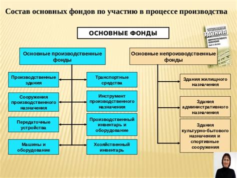 Производственные и непроизводственные фонды: определение и признаки