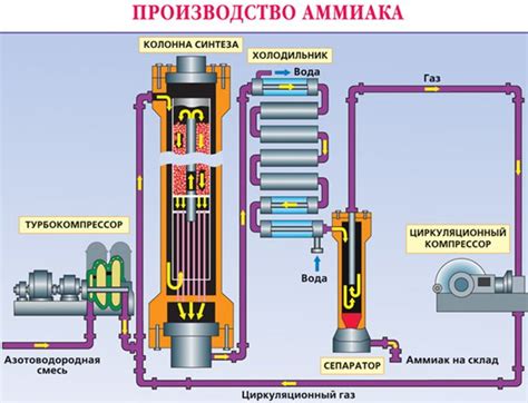 Производство и использование олифов в промышленности