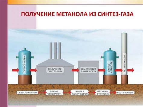 Производство и получение метанола