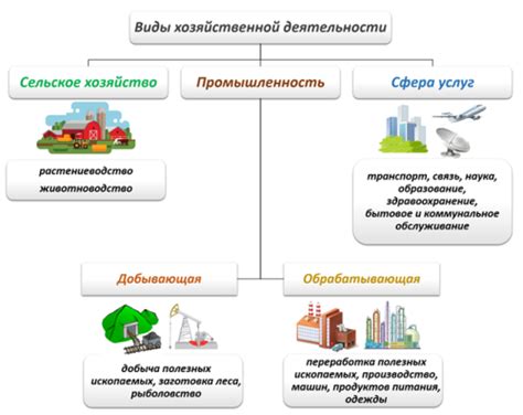 Производящее хозяйство: основные принципы и цели