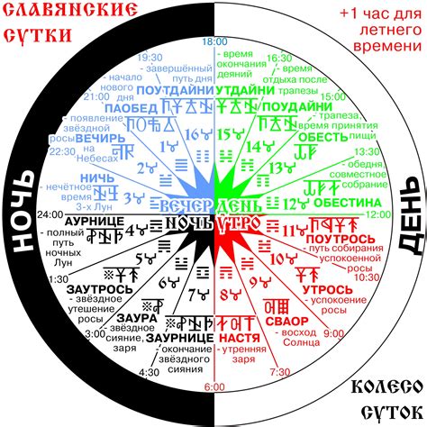 Происхождение и значение славянского календаря