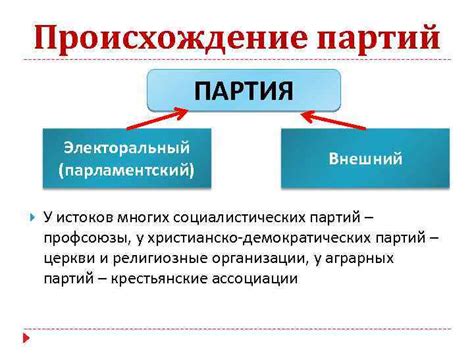 Происхождение и развитие партий