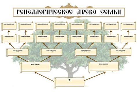 Происхождение и родословная