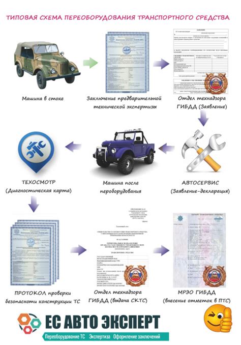 Пройти процедуру регистрации