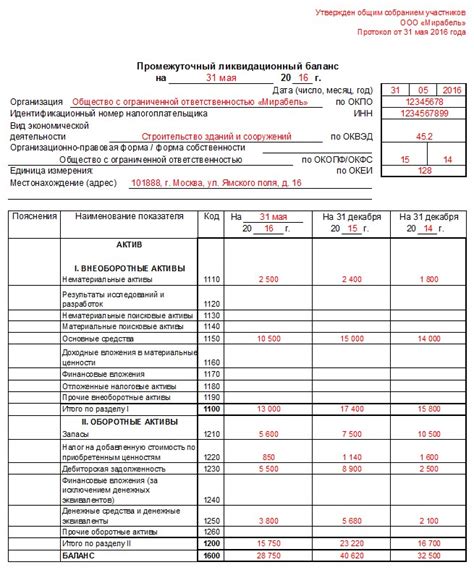 Промежуточный ликвидационный баланс: его особенности и отличия