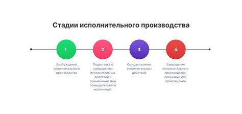 Проработайте варианты повторного возбуждения исполнительного производства