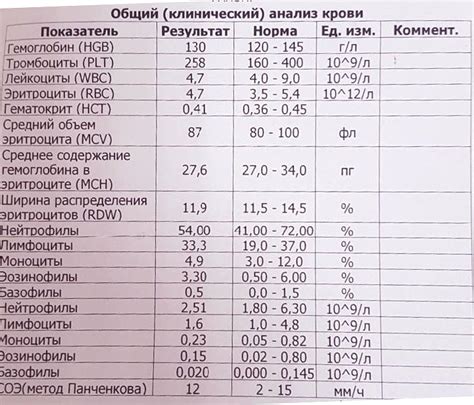 Простатаспецифический антиген в анализе крови: показатели