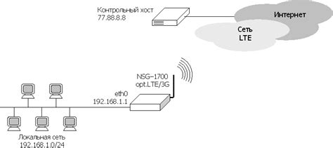 Простое и быстрое подключение к сети LTE