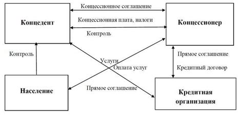 Простое соглашение: определение и особенности