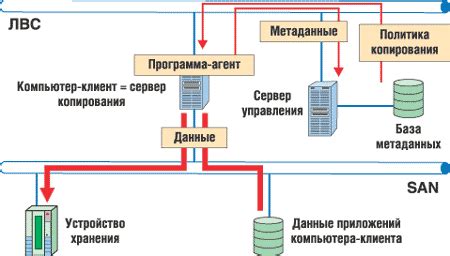 Простой метод копирования данных