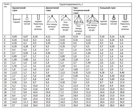 Просторность и грузоподъемность