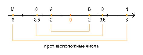 Противоположные числа