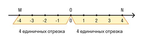 Противоположные числа: определение и примеры