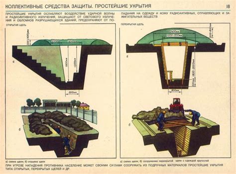 Противорадиационные укрытия: особенности и назначение