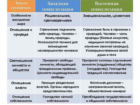 Противоречивое отношение общества