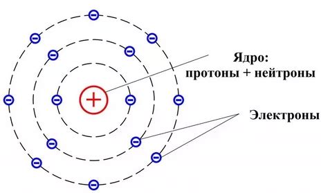 Протоны - определение и особенности