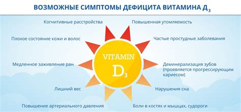 Профилактика дефицита витамина Д3 у новорожденных