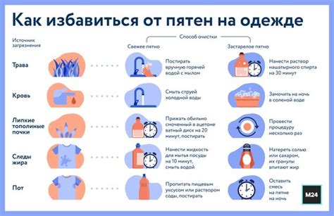 Профилактика загрязнения одежды смолой