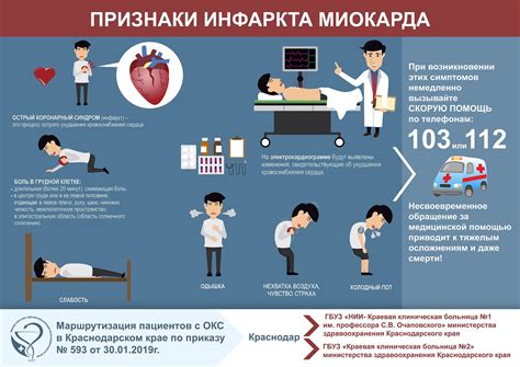 Профилактика и рекомендации для пациентов с нарушением реполяризации