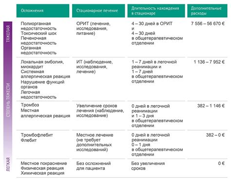 Профилактика несовместимости