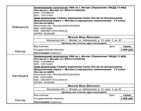 Профилактика ошибочной оплаты госпошлины