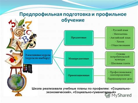 Профильное образование