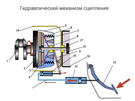 Проходимость и сцепление с дорогой