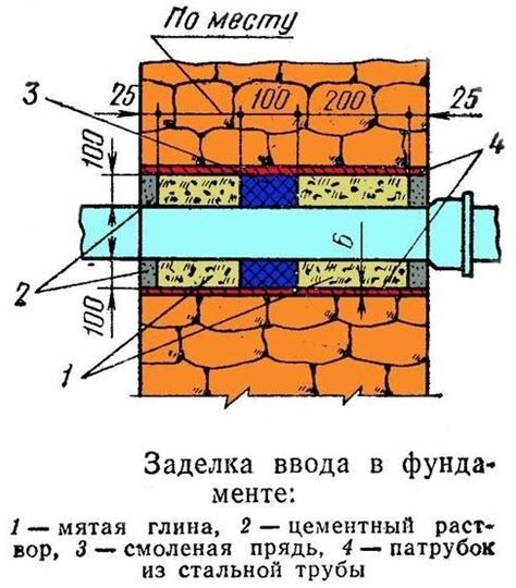 Проход через перегородки