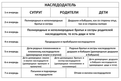 Процедура записи и очередность