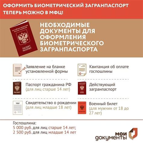 Процедура оформления загранпаспорта и обычного паспорта в Казахстане