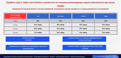 Процедура получения одобрения