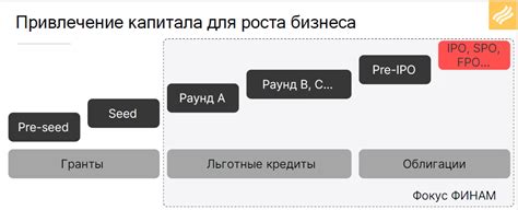 Процедура привлечения и распределения акционерного капитала