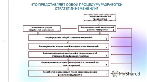 Процедура проведения изменений