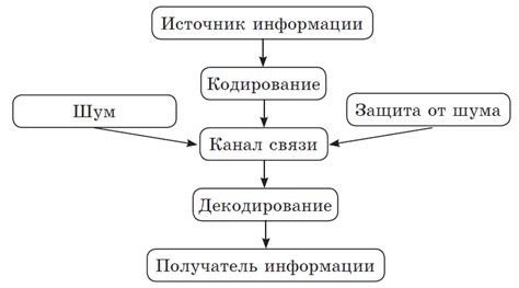 Процедура разграничения и передачи