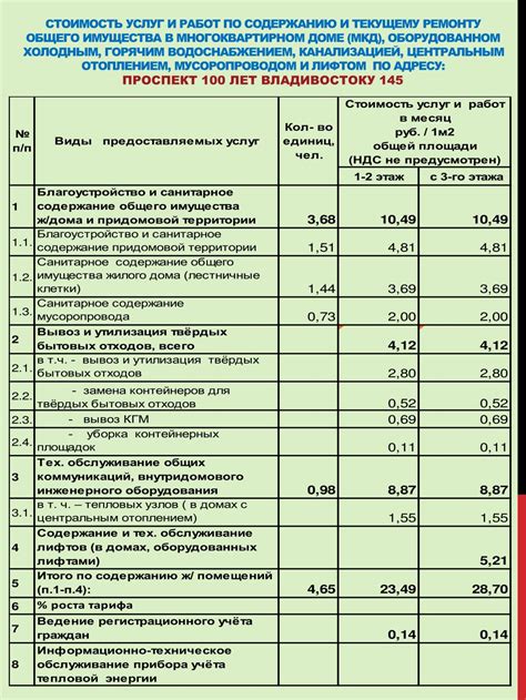 Процедура распределения расходов на содержание общего имущества