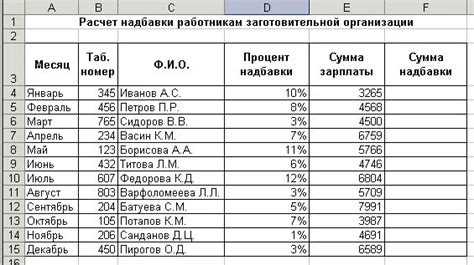 Процентные надбавки к окладу