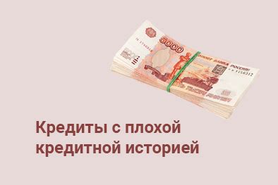 Процентные ставки и срок кредита