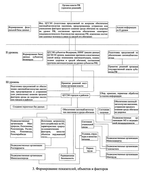 Процессуальные аспекты социально гигиенического мониторинга