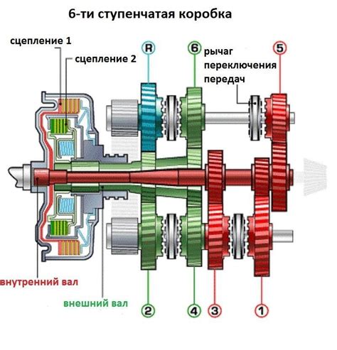 Процессы при сцеплении и разсцеплении