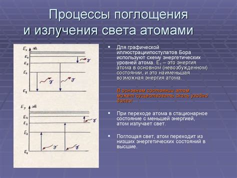 Процессы резонансного поглощения и рассеяния света и их вклад в маневренность атома