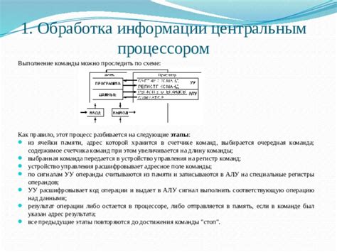 Процесс выполнения команд процессором