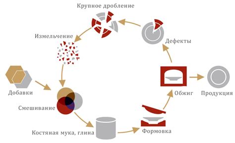 Процесс изготовления костяного фарфора